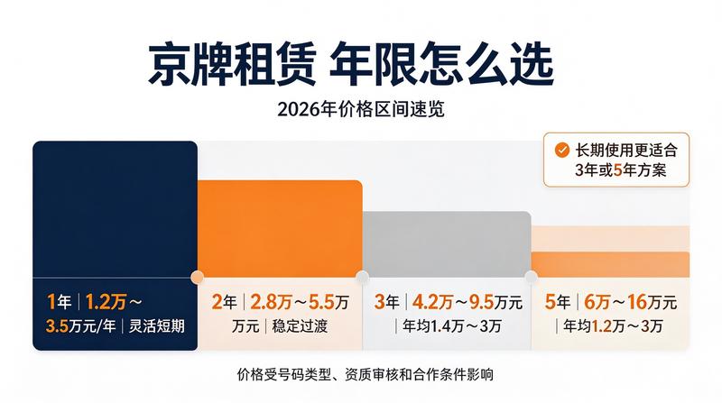 绿色交通发展趋势