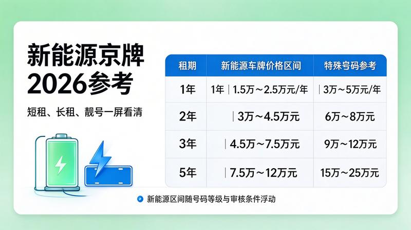 北京交通政策调整